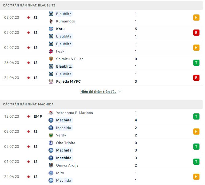 Nhận định, soi kèo Blaublitz vs Machida, 16h ngày 16/7 - Ảnh 1