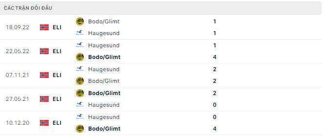 Nhận định, soi kèo Bodo/Glimt vs Haugesund, 22h ngày 16/7 - Ảnh 2