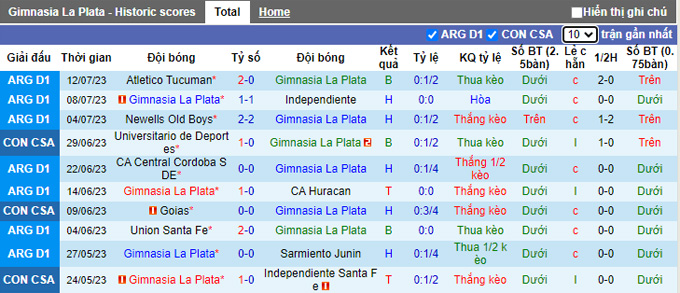 Nhận định, soi kèo Gimnasia La Plata vs Boca Juniors, 2h30 ngày 17/7 - Ảnh 1