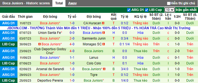 Nhận định, soi kèo Gimnasia La Plata vs Boca Juniors, 2h30 ngày 17/7 - Ảnh 2