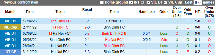 Nhận định, soi kèo Hà Nội vs Bình Định, 19h15 ngày 17/7 - Ảnh 3