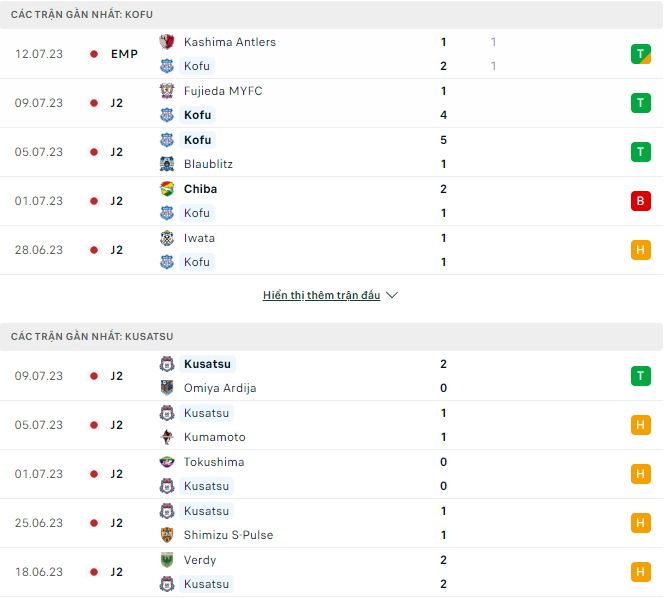 Nhận định, soi kèo Kofu vs Kusatsu, 16h ngày 16/7 - Ảnh 1