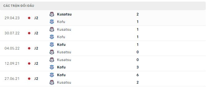 Nhận định, soi kèo Kofu vs Kusatsu, 16h ngày 16/7 - Ảnh 2