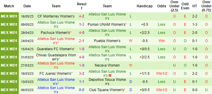 Nhận định, soi kèo Nữ FC Juarez vs Nữ Atletico San Luis, 10h06 ngày 18/7 - Ảnh 2