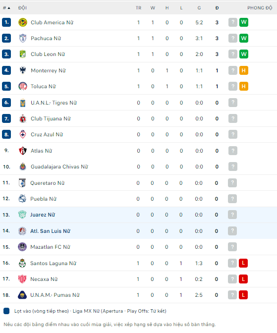 Nhận định, soi kèo Nữ FC Juarez vs Nữ Atletico San Luis, 10h06 ngày 18/7 - Ảnh 4