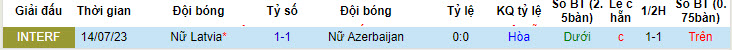Nhận định, soi kèo Nữ Latvia vs Nữ Azerbaijan, 22h ngày 17/7 - Ảnh 3