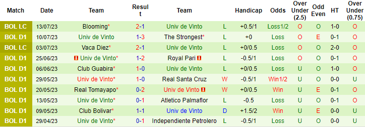 Nhận định, soi kèo Oriente Petrolero vs Univ de Vinto, 7h ngày 18/7 - Ảnh 2