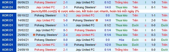 Nhận định, soi kèo Pohang Steelers vs Jeju United, 17h30 ngày 16/7 - Ảnh 1