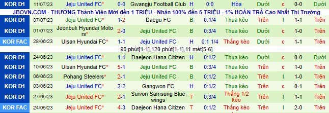 Nhận định, soi kèo Pohang Steelers vs Jeju United, 17h30 ngày 16/7 - Ảnh 3