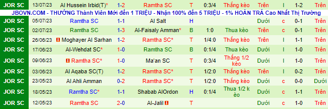 Nhận định, soi kèo Sahab SC vs Ramtha SC, 22h ngày - Ảnh 3