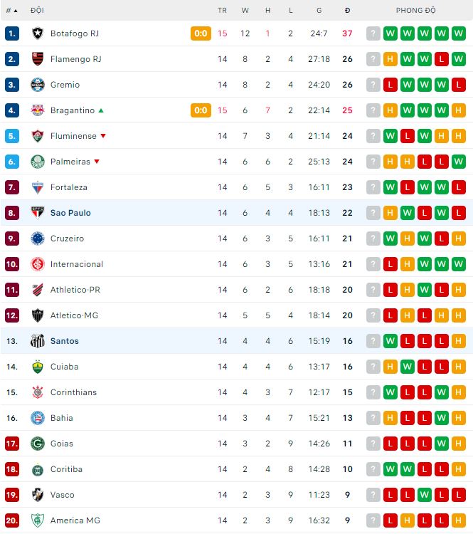 Nhận định, soi kèo Sao Paulo vs Santos, 2h ngày 17/7 - Ảnh 3