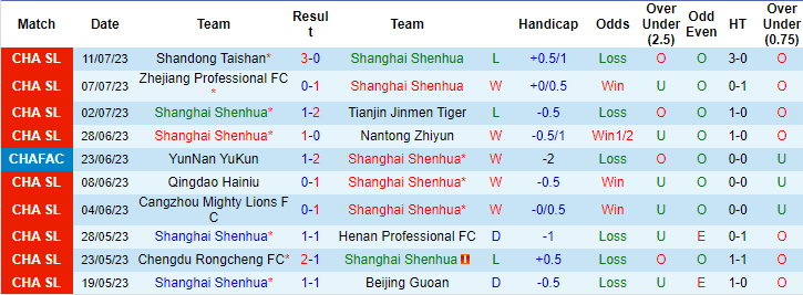 Nhận định, soi kèo Shanghai Shenhua vs Meizhou Hakka, 18h35 ngày 17/7 - Ảnh 1