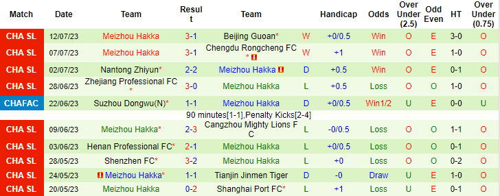 Nhận định, soi kèo Shanghai Shenhua vs Meizhou Hakka, 18h35 ngày 17/7 - Ảnh 2