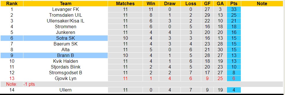 Nhận định, soi kèo Sotra SK vs Brann B, 23h30 ngày 17/7 - Ảnh 4