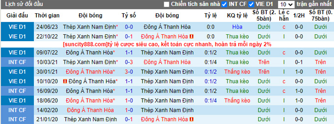 Nhận định, soi k&egrave;o Thanh H&oacute;a vs Nam Định, 18h ng&agrave;y 16/7 - Ảnh 3