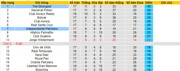 Nhận định, soi kèo The Strongest vs Independiente, 4h30 ngày 18/7 - Ảnh 4