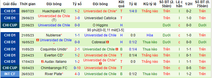 Nhận định, soi kèo Union Espanola vs Universidad, 5h30 ngày 18/7 - Ảnh 2
