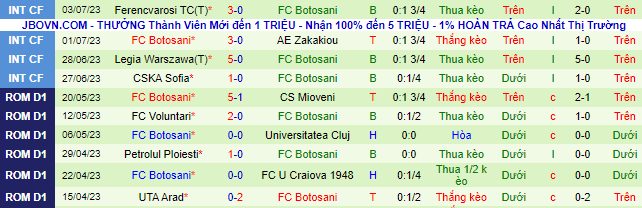 Nhận định, soi kèo Voluntari vs Botosani, 22h30 ngày 17/7 - Ảnh 3