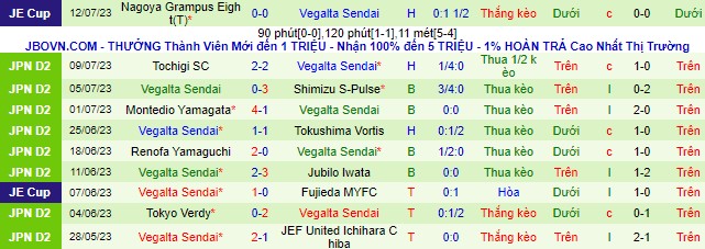 Nhận định, soi kèo Zweigen Kanazawa vs Vegalta Sendai, 17h ngày 16/7 - Ảnh 3