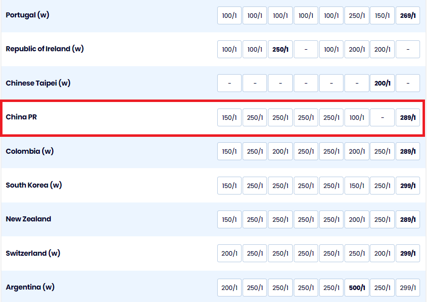 Nhận định ĐT nữ Trung Quốc tại World Cup nữ 2023: Dừng bước từ vòng bảng - Ảnh 1
