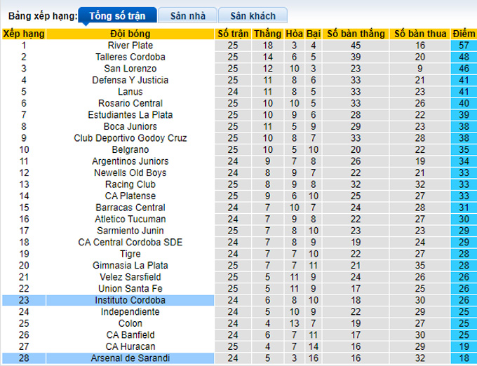Nhận định, soi kèo Arsenal Sarandi vs Instituto Cordoba, 04h00 ngày 18/7 - Ảnh 4