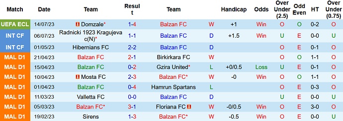 Nhận định, soi kèo Balzan FC vs Domzale, 0h30 ngày 19/7 - Ảnh 1