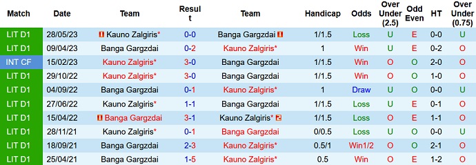 Nhận định, soi kèo Banga Gargzdai vs Kauno Zalgiris, 0h00 ngày 19/7 - Ảnh 3