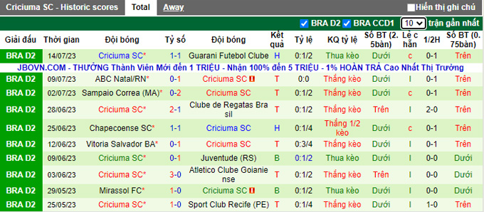 Nhận định, soi kèo Botafogo vs Criciuma, 06h00 ngày 18/7 - Ảnh 2