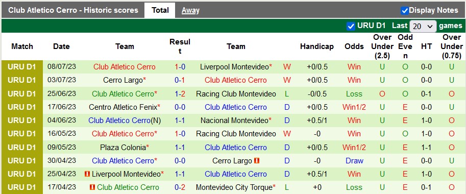 Nhận định, soi kèo Deportivo Maldonado vs Club Atletico Cerro, 6h ngày 18/7 - Ảnh 2