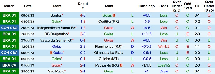 Nhận định, soi kèo Goias vs Atletico Mineiro, 6h00 ngày 18/7 - Ảnh 1