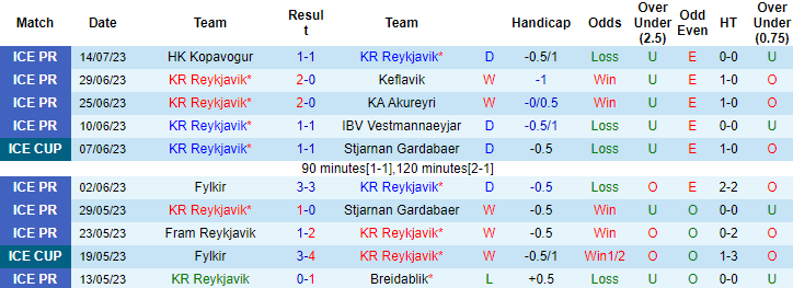 Nhận định, soi kèo KR Reykjavik vs Hafnarfjordur FH, 3h ngày 19/7 - Ảnh 1