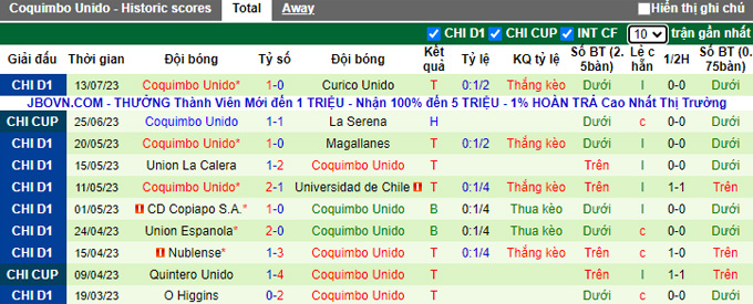 Nhận định, soi kèo Palestino vs Coquimbo Unido, 2h ngày 18/7 - Ảnh 2