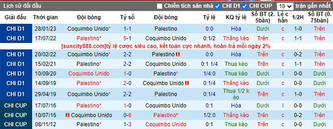 Nhận định, soi kèo Palestino vs Coquimbo Unido, 2h ngày 18/7 - Ảnh 3