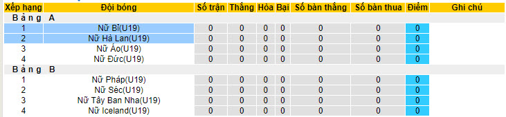 Nhận định, soi kèo U19 nữ Bỉ vs U19 nữ Hà Lan, 1h30 ngày 19/7 - Ảnh 4