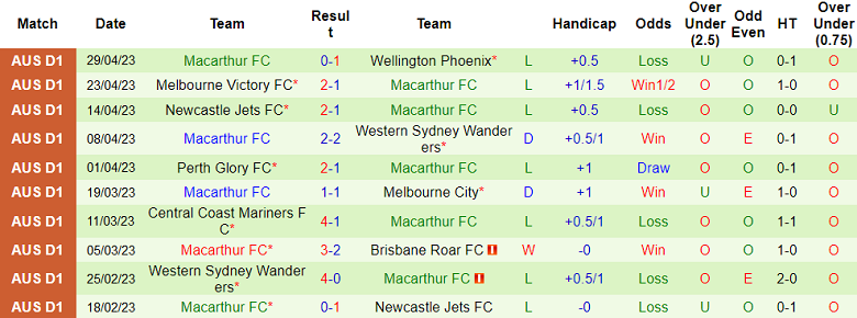Phân tích kèo hiệp 1 Perth Glory vs Macarthur, 16h30 ngày 18/7 - Ảnh 2
