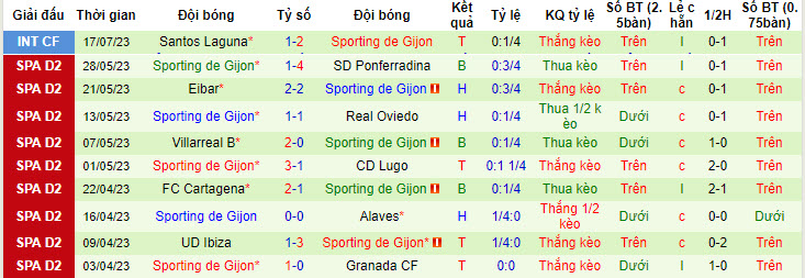 Nhận định, soi kèo Atlas vs Sporting de Gijon, 9h ngày 20/7 - Ảnh 2