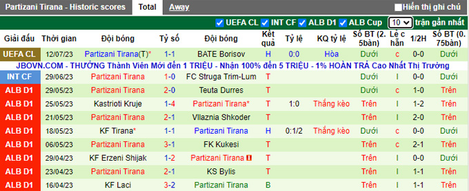 Nhận định, soi kèo BATE Borisov vs Partizani Tirana, 01h00 ngày 19/7 - Ảnh 2