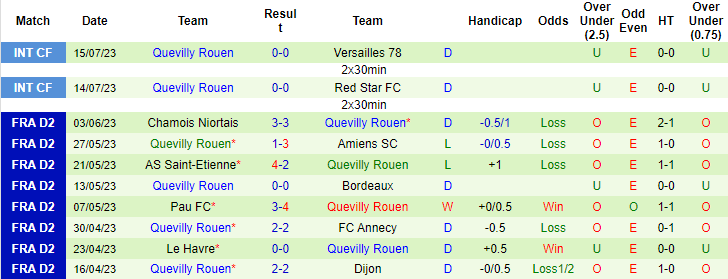 Nhận định, soi kèo Guingamp vs Quevilly Rouen, 21h ngày 19/7 - Ảnh 2