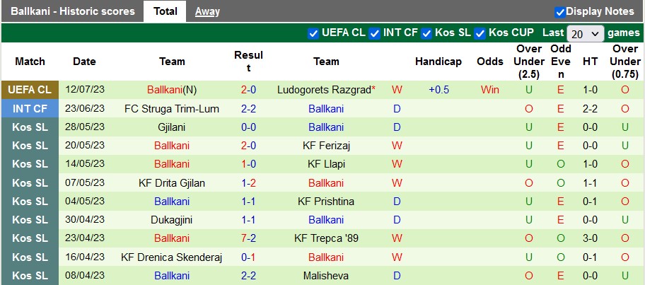 Nhận định, soi kèo Ludogorets vs Ballkani, 1h ngày 20/7 - Ảnh 2