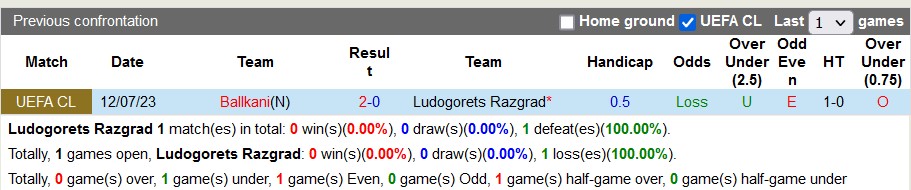 Nhận định, soi kèo Ludogorets vs Ballkani, 1h ngày 20/7 - Ảnh 3