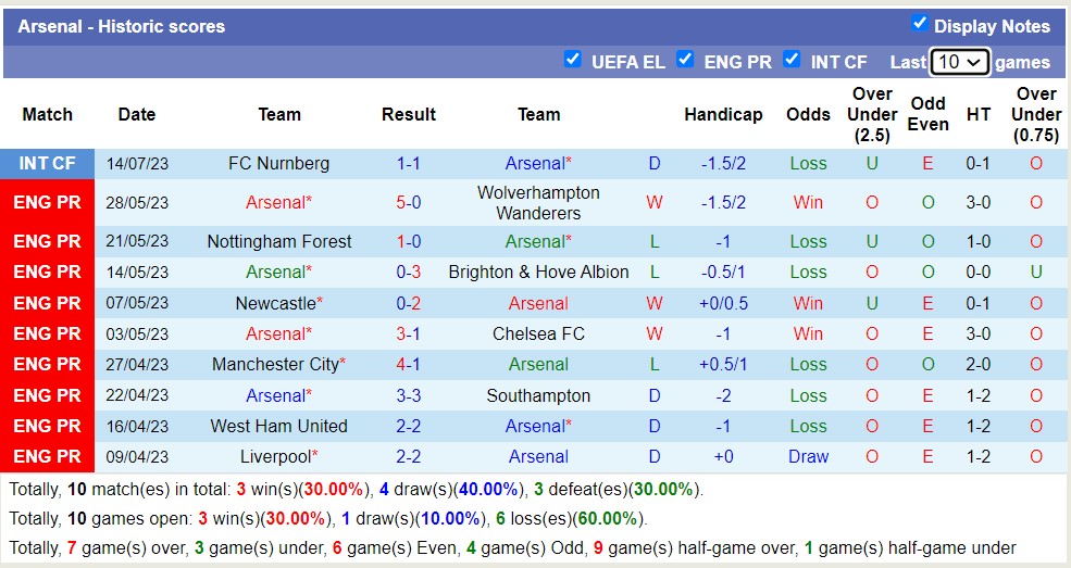 Nhận định, soi kèo MLS All-Stars vs Arsenal, 7h30 ngày 20/7 - Ảnh 2