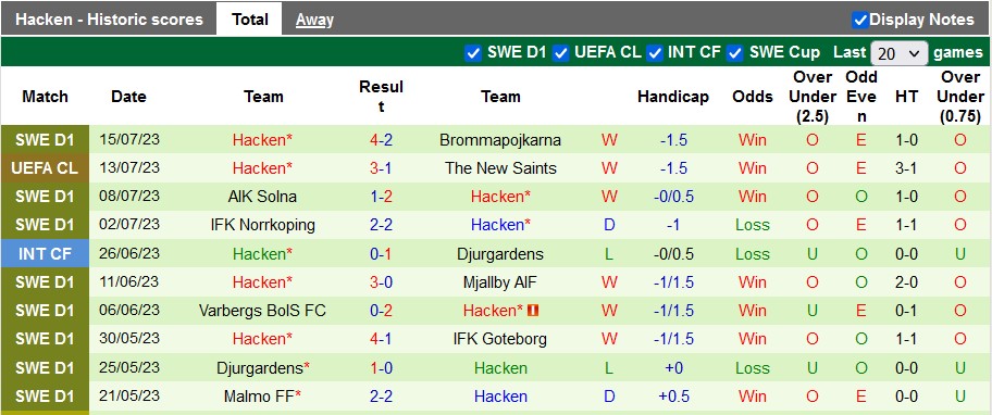 Nhận định, soi kèo The New Saints vs Hacken, 1h ngày 19/7 - Ảnh 2