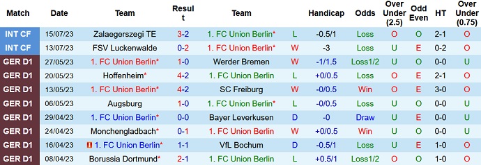 Nhận định, soi kèo Union Berlin vs Rapid Wien, 23h15 ngày 19/7 - Ảnh 1