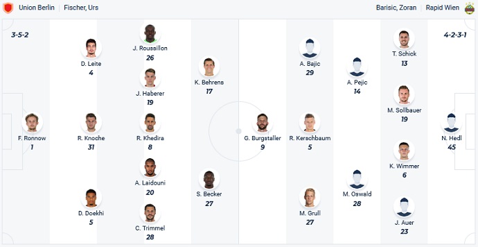 Nhận định, soi kèo Union Berlin vs Rapid Wien, 23h15 ngày 19/7 - Ảnh 3