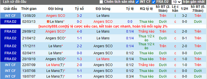 Nhận định, soi kèo Angers vs Le Mans, 23h ngày 19/7 - Ảnh 3