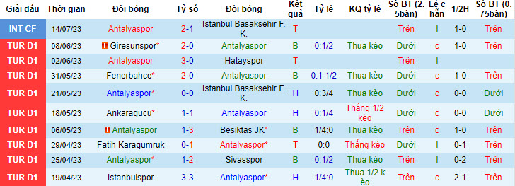 Nhận định, soi kèo Antalyaspor vs Alanyaspor, 20h ngày 20/7 - Ảnh 1
