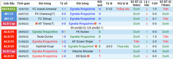 Nhận định, soi kèo Egnatia Rrogozhine vs FC Ararat-Armenia, 1h ngày 21/7 - Ảnh 1