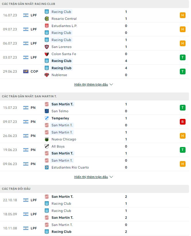 Nhận định, soi kèo Racing Club vs San Martin, 7h ngày 20/7 - Ảnh 1