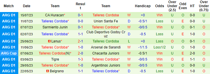 Nhận định, soi kèo River Plate vs Talleres Cordoba, 8h ngày 21/7 - Ảnh 2