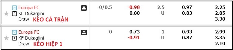 Phân tích kèo hiệp 1 Europa FC vs Dukagjini, 22h ngày 20/7 - Ảnh 1